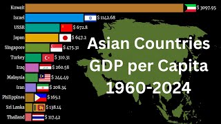 Top Asian country GDP per capita 19602024  Richest Asian Country 2024  asia gdp gdppercapita [upl. by Darcee]