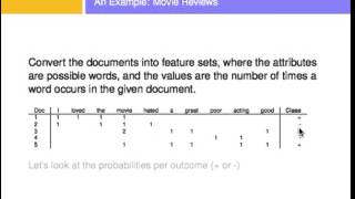 Text Classification Using Naive Bayes [upl. by Nabetse]