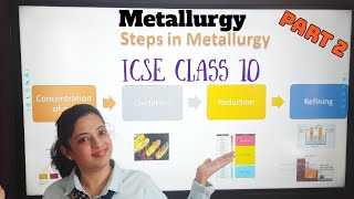 Metallurgy Part 2  ICSE Class 10 Chemistry [upl. by Potter833]