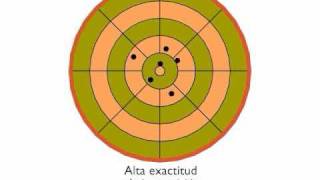 diferencia entre exactitud y precision [upl. by Tilda]