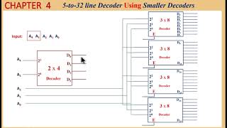 Exercise 425  5 to 32 Line Decoder Using Four 3 to 8 line and 2 to 4 line Decoders [upl. by Miof Mela]