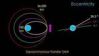 You Know Orbits [upl. by Merilyn754]