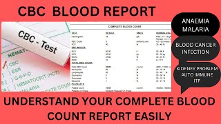 CBC BLOOD TEST CBC REPORT CBC BLOOD REPORT HEMOGRAM COMPLETE BLOOD COUNT HBTLCPLTRBCWBCTCRDW [upl. by Acirt]