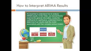 ARIMA Model results explainedA Time Series Analysis [upl. by Iba]