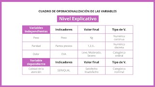 Operacionalización de las variables  Metodología de la Investigación Científica 11 de 30 [upl. by Dona]