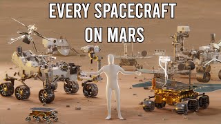 Every spacecraft on Mars  comparison [upl. by Anairad]