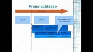 Preisnachlässe buchen Rabatt Bonus Skonto Rabatte Boni Skonti [upl. by Olivier835]