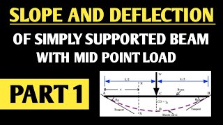 Simply Supported Beam Carrying Mid point load  Slope and Deflection part1  in Hindi [upl. by Adelaja952]