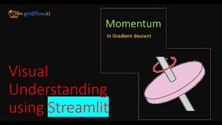 Momentum A Key Component in Modern Optimization Algorithms [upl. by Ellatsirhc]