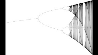 Dynamical Systems and Chaos Iteration Part 1 [upl. by Doowyah]