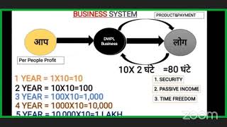 Zoom Meeting invitation  DWPL TRAINING LINK [upl. by Lew715]