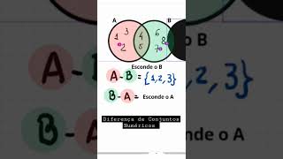 Operações com conjuntos numéricos  Diferença de conjuntos conjuntosnuméricos matemática shorts [upl. by Gnaig]