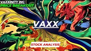 PRICE BREAKOUT  VAXX STOCK ANALYSIS  VAXXINITY INC STOCK  VAXXINITY STOCK [upl. by Anerroc868]