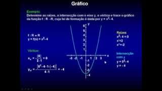 Função Quadrática  Aula 2 [upl. by Row]