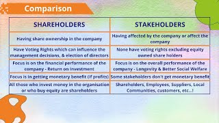 Shareholders vs Stakeholders  Differentiation  Stakeholders wrt ESG  ESG amp Sustainability [upl. by Ecneralc408]