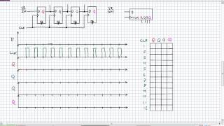 Serial In Shift Registers [upl. by Byram]