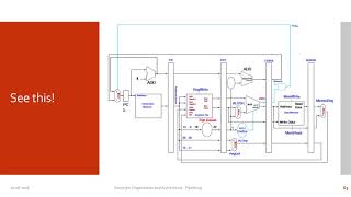 Pipelining in Computer Architecture  Session 8 [upl. by Nada]