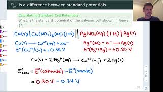 Standard Cell Potential and Spontaneity of Redox Reactions  OpenStax Chemistry 2e 173 [upl. by Anatak]