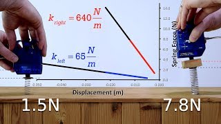 Hookes Law Introduction  Force of a Spring [upl. by Lindsy]