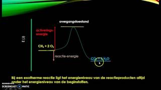 energiediagrammen scheikunde [upl. by Iruy]