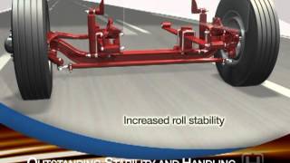 SOFTEK® Monoleaf Truck Suspension amp Steer Axle System  Henrickson [upl. by Ettie]