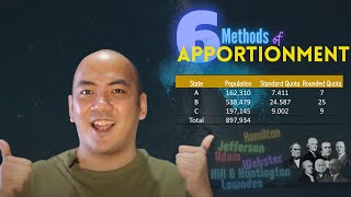 Methods of Apportionment [upl. by Godart316]