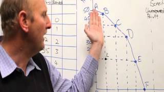 Using a production possibility curve to identify scarcity inefficiency and opportunity cost [upl. by Naharba]