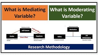 What is Mediating Variable and Moderating Variable [upl. by Tito]