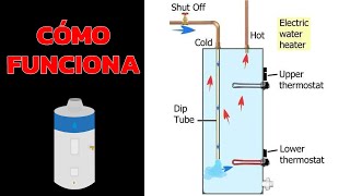 Cómo funciona un calentador de agua eléctrico [upl. by Crysta451]