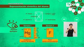 EL ÁTOMO TEORÍA Y ESTRUCTURA EJERCICIOS RESUELTOS ADMISIÓN UNIVERSIDAD APRENDO EN CASA 2021 [upl. by Halden]