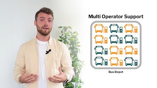 Multi Operator Support  MOBILEcharge  English [upl. by Kletter]