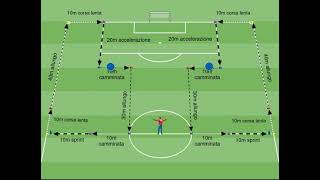 Percorso metabolico iniziale con allunghi e accelerazioni per la preparazione atletica nel calcio [upl. by Nedroj353]