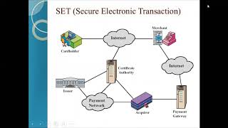 Cours paiement électronique [upl. by Solegna453]