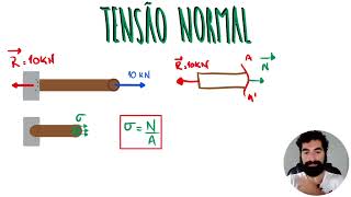 Tudo sobre Tensão Normal e de Cisalhamento  Responde Aí [upl. by Tooley719]