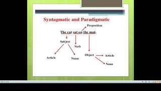 SEMIOTICS  BASIC CONCEPTS [upl. by Yllas]