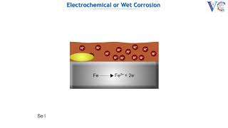 Electrochemical corrosion [upl. by Hervey311]