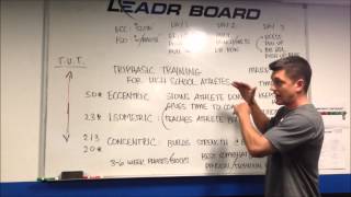 Triphasic Training for High School Athletes [upl. by Tonkin]