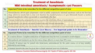 Antiamoebic Drugs Part04 Final Treatment of Amoebiasis  Amoebiasis  Chemotherapy Chapter [upl. by Caralie585]