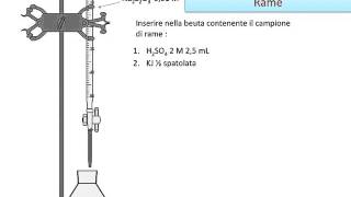 Iodometria [upl. by Werner]