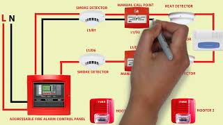 How To Wiring a Conventional Fire Alarm Panel [upl. by Dayna]