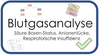 Blutgasanalyse BGA  SäureBasenStatus Anionenlücke Respiratorische Insuffizienz  Teil 2 [upl. by Atnoed4]