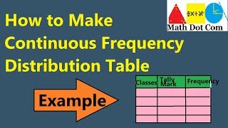 Frequency Distribution Table for GroupedContinuous data  Math Dot Com [upl. by Herb]