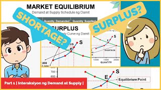 GRADE 9 DEMONSTRATION OF INTERAKSYON NG DEMAND AT SUPPLY [upl. by Ahsini]