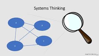 1 Introduction to Systems Thinking  Causal Loop Diagrams [upl. by Tnaryb266]