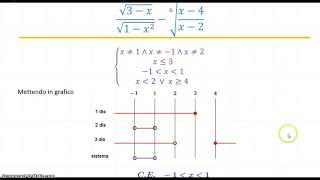 Condizioni di esistenza di frazioni algebriche e radicali [upl. by Yblok]