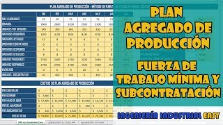 Plan Agregado de Producción con Fuerza de Trabajo Mínima y Subcontratación en Excel [upl. by Hicks]