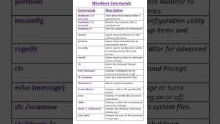 Powerful Windows Command Line Tricks You Should Know [upl. by Llertnad]