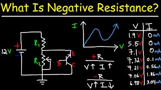 Negative Resistance In NPN 2N2222A Transistor [upl. by Ahsehat]