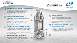 Cuales son las partes de una bomba sumergible Tsurumi  Intech Corp [upl. by Brenza]