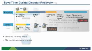 Introduction to Virtualization and VMware Hypervisor Architecture vSOM [upl. by Llewon]